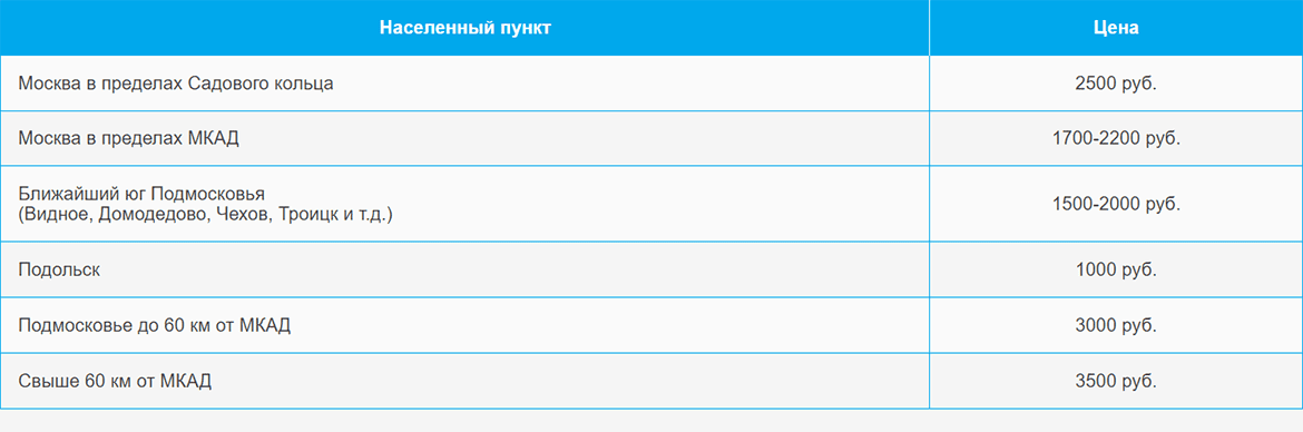 Доставка газа и газовых баллонов по Новослободской и области